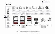 精准营销产品(精准营销的发展)