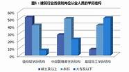 实行人才政策构筑集聚国内外优秀人才的科研创新高地(深化科技体制改革既能吸引海外人才回国创业)