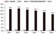 山寨手机厂商基伍如何赢在印度 是怎么在非洲把手机卖到第一的
