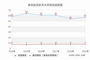 南京航空航天大学排名好不好 附排名简介校友评价