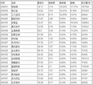 科创板股票名单一览表2020(2020中国科创企业百强名单)