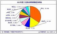 哈尔滨：严查网络购物、网络创业等四类传销！