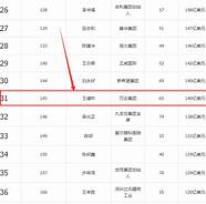 财富人物王健林的创业经历 王健林那些你不知道的故事