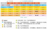 南方基金公司怎么样与怎么样