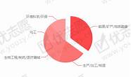 就业创业指导与高考志愿填报公益讲座 速来