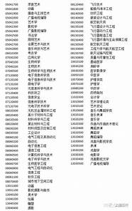 上海高校应届毕业生(上海高校的优秀应届毕业生)
