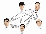 蓝色光标怎么样与光标