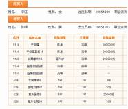 平安福终身寿险怎样 优缺点