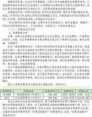 小型超市创业计划书3000字(小型超市创业计划书表格)