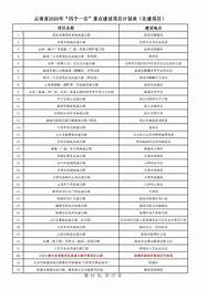 云南省发放3 云南省将发放1亿元“彩云购车补”