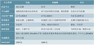 直播电商异军突起 跨界主播入局构建新格局
