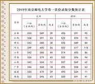 南京邮电大学 其中两大专业分数意外