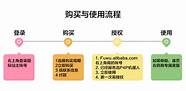普通人如何把握商机 抓住商机 声音免费在线播放