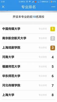 河北传媒大学怎么样知乎(河北传媒学院什么水平)