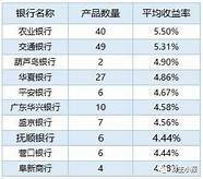 关于财通基金管理有限公司新增第一创业证券有限责任公司为代销机构并参与基金费率优惠活动的公告