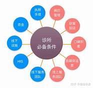 创业模式与模式