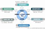 北京师范大学珠海校区中国优秀传统文化研究与传播中心社会科学普及基地揭牌