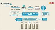 创业策划书范文 通用7篇