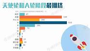 融资低迷 钱都去哪了