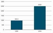 获奖案例赏析 全国法院系统2021年度优秀案例分析评选结果