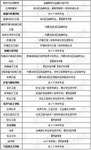 内蒙古科技大学怎么样知乎(内蒙古科技大学怎么样是几本)