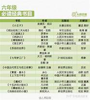 近几年好书(三年级好书推荐书目)