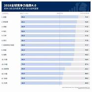 2018款 实际竞争力如何