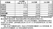 产品频登质量黑榜 进入中国市场9年间频频登上“质量黑榜”