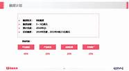 2015年热门投资项目(2009年4万亿投资)