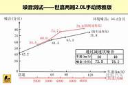雪铁龙世嘉两厢2.0怎么样(雪铁龙世嘉三厢车怎么样)