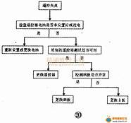 飞利浦电视70寸怎么样 T3 液晶电视 70英寸 4K多少钱