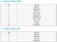 东华大学怎么样 好不好 “完美生活”图鉴
