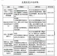 大学生创业论文 通用6篇