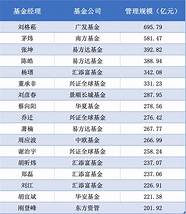 管理规模超1000亿元 该类基金吸金已超1000亿