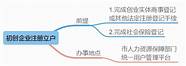 深圳最新创业补贴(关于深圳创业补贴政策,这些你都知道吗?)