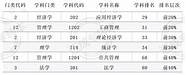 北京印刷学院好不好 算好大学吗 是什么档次的大学
