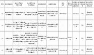 48批次假冒化妆品被药监局喊停 2021年第66号