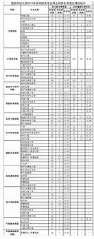 国防科大这么好 看完就知道了 看看过来人怎么说