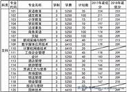 河源职业技术学院辅导员待遇(河源市职业技术学校招聘)