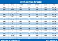 尚德机构利用技术优势 尚德机构助力学员高效率学习