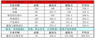 内蒙古大学创业学院2021招生简章(内蒙古大学创业学院2021年招生章程)