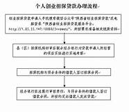 创业贷款担保申请书(创业贷款担保中心)