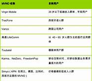 数码港经营虚拟“创业投资论坛”