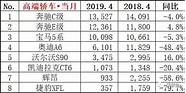 奔驰r级这款车好不好 比得过宝马X5吗 修车师傅道出实话