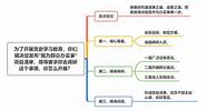 我为群众办实事项目清单怎么写(我为群众办实事实践活动)
