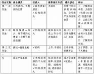 适合个人的低成本创业项目有哪些 10个适合新手的创业项目推荐