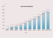 云南白药牙膏蝉联第一 10年121亿 云南白药跨界崛起 云南白药牙膏蝉联第一 10年121亿 云南白药跨界崛起