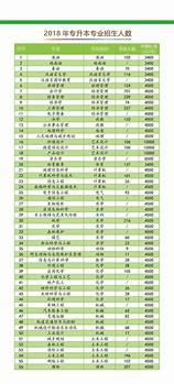 西南林业大学研究生招生目录2021(西南林业大学研究生院2020招生简章)