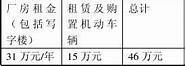 网店创业9个月 精选15篇