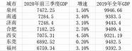 “万亿城市 城市GDP万亿 机场却朴素得像汽车站